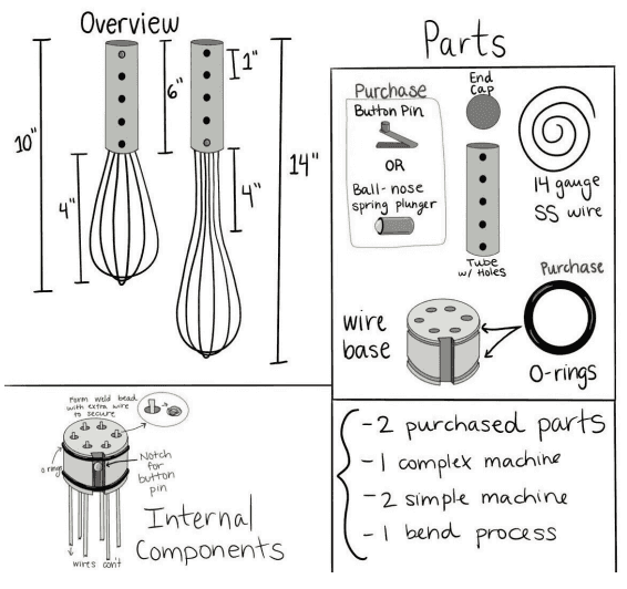 Mass Production of Adjustable Whisk